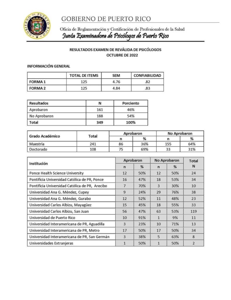 Imagen que presenta el resultado de la reválida de psicólogos