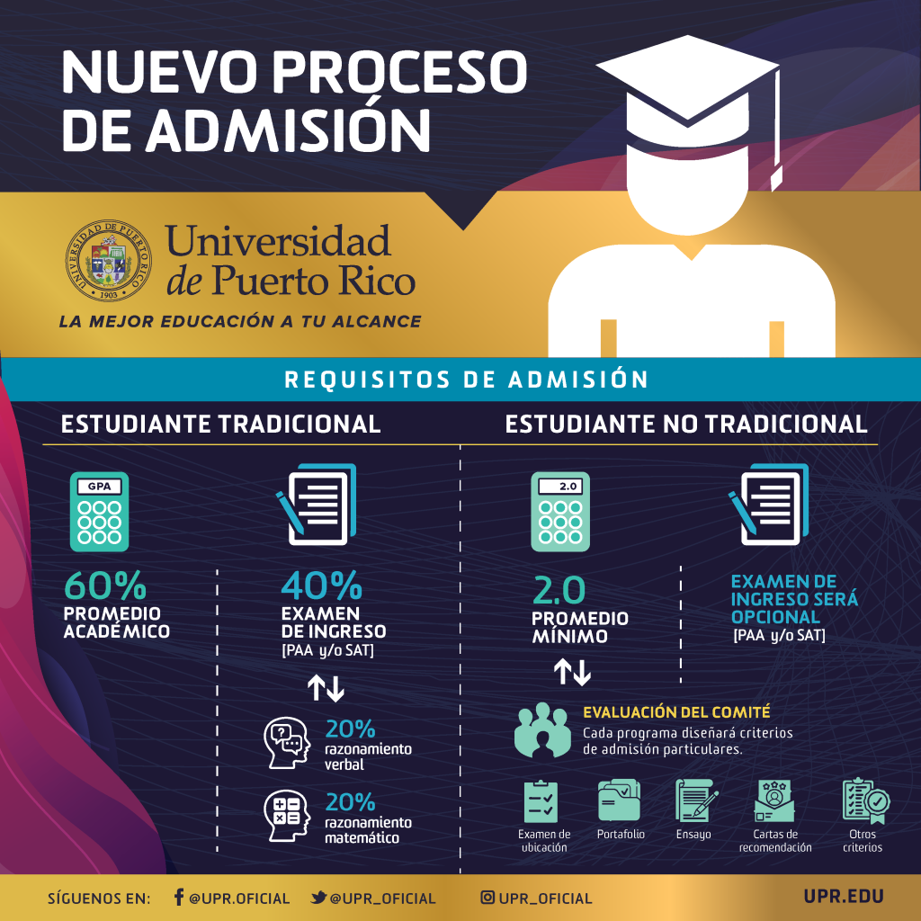 Nuevo proceso de admisión tradicional y no tradicional