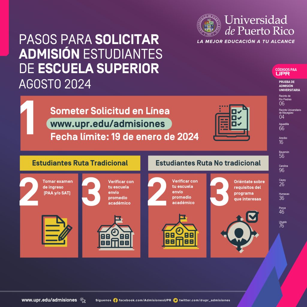 Pasos para solicitar admisión a la UPR