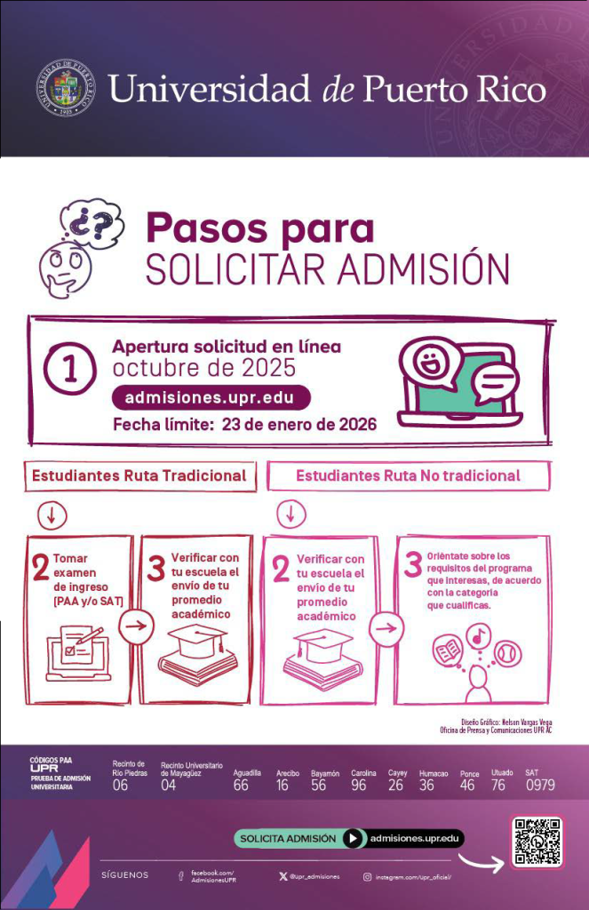 Pasos para solicitar admision 2025